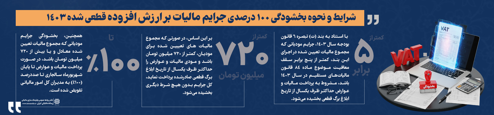 موسسه حسابدرای
